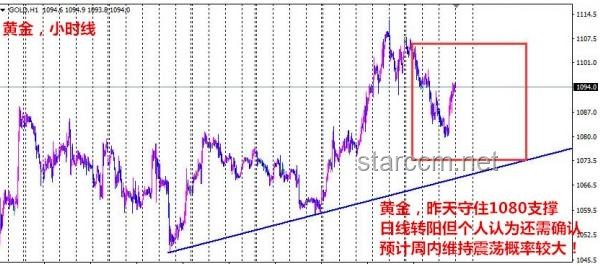 “高位买金”风险凸显：黄金市场波动下的投资启示